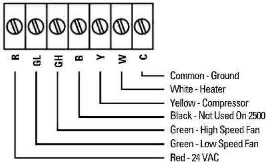 GE AZ25E12E5B - Resistance Heat Models - 4