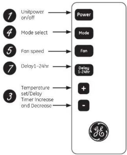 GE AHL10AS - About the controls on the air conditioner - 2