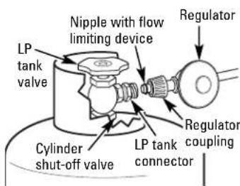 GE JGGR27LPDBB - TO TEST FOR LEAKS: - 1