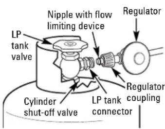 GE JGGR27LPDBB - To Remove LP Gas Tank: - 1