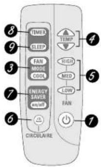 GE ASL24DA - About the controls on the air conditioner—models with touch pads. - 2
