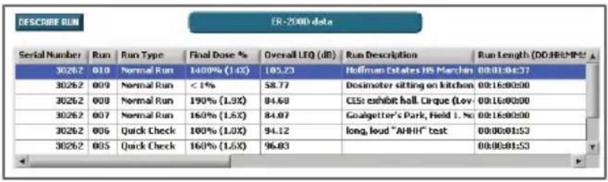 Etymotic Dosimeter ER-200DW8 - Data Table - 1