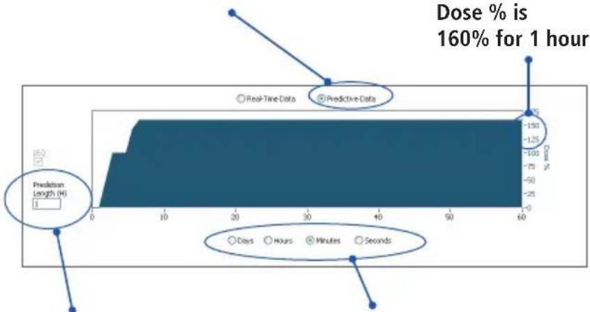Etymotic Dosimeter ER-200DW8 - Predictive Data Feature - 1
