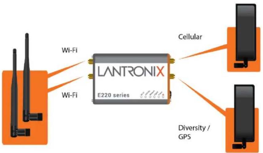 Lantronix E224 - Note: - 1