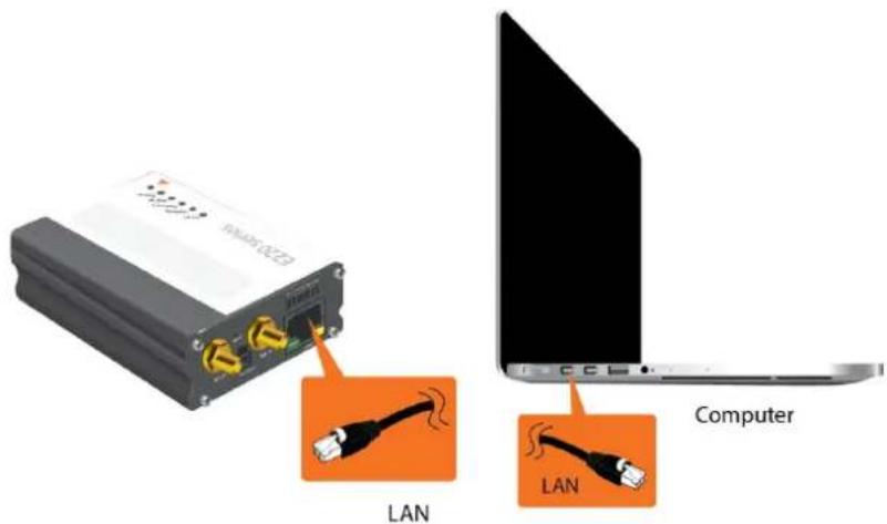 Lantronix E224 - To connect via Ethernet: - 1