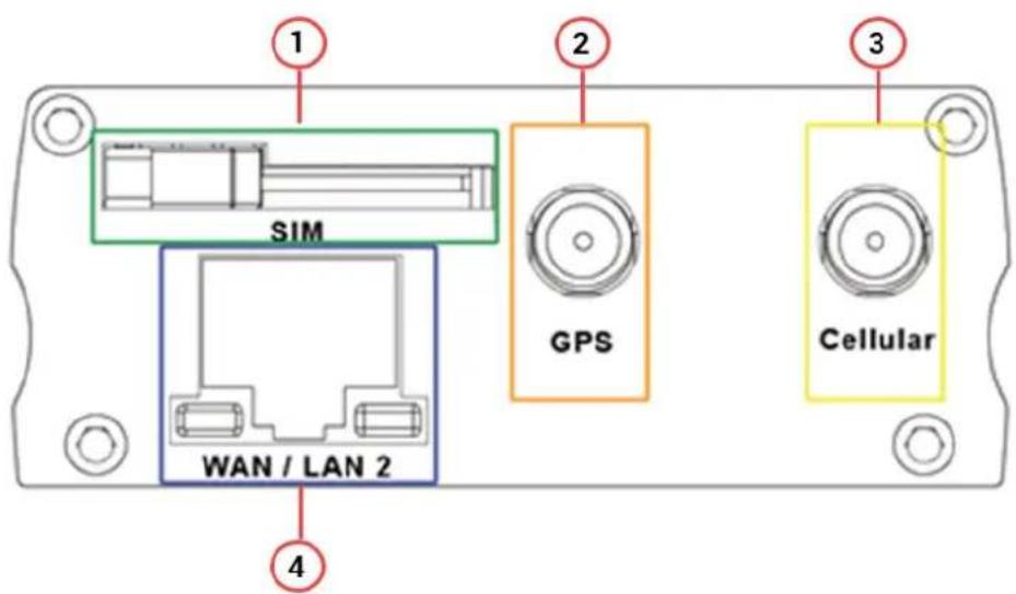 Lantronix E224 - WAN Panel Details - 1