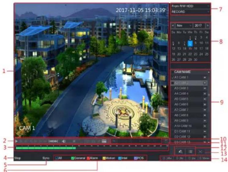 UNIDEN GXVR55840 - Main Interface of Video Playback - 1