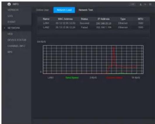 UNIDEN GXVR55840 - Vewing the Network Load - 1