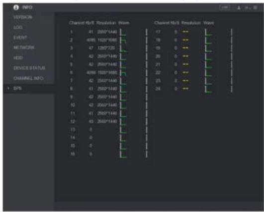 UNIDEN GXVR55840 - Viewing Data Stream Information - 1
