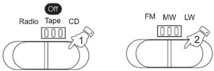ROBERTS CD9949 - Recalling a preset station - 1