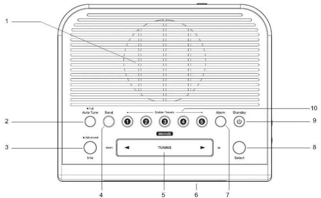 ROBERTS Ecologic 5 - Contents - 1