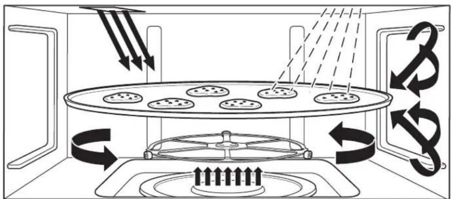 GE ZSC2200NBB - Conociendo su horno Advantium - 1