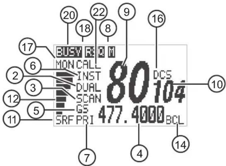 UNIDEN UH5045 - Controls and Connectors - 2