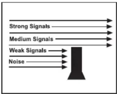 UNIDEN UH5045 - Setting the Manual Squelch - 4