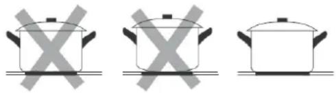 Bellini BPD270EC - Choosing the right Cookware - 1