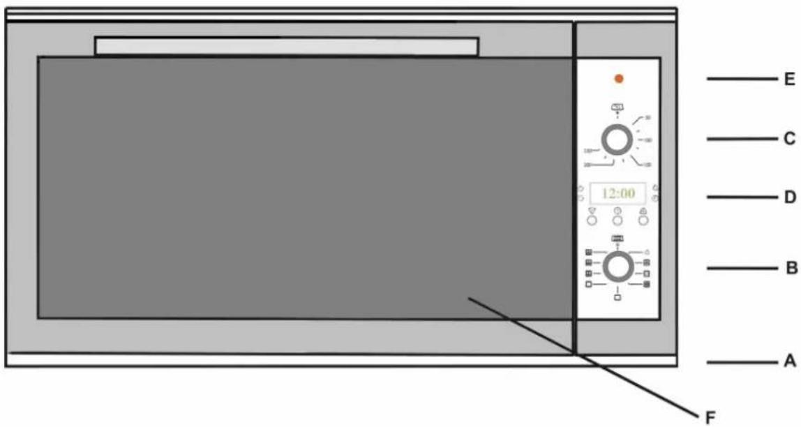 Bellini BP590EG - Environmental Hints - 2