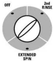 GE S5100DWW - About washer features. - 1