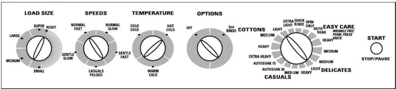 GE WCSE4160BCC - About the washer control panel. - 2
