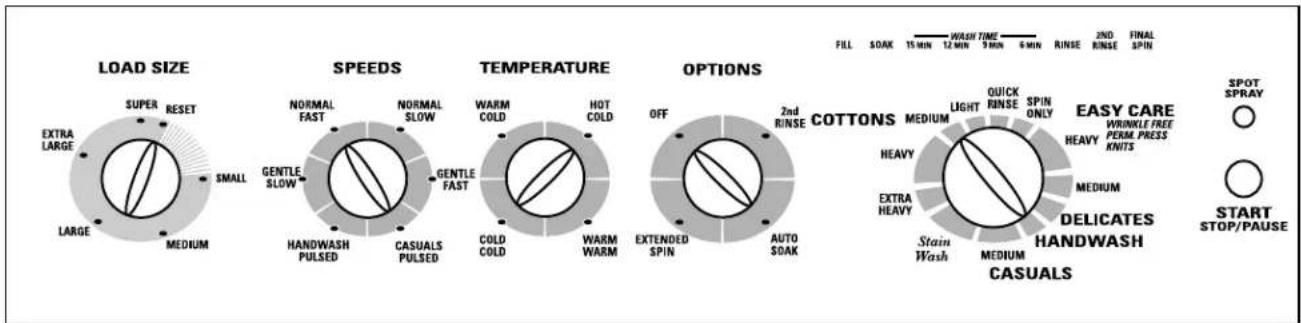GE WNSE6280BCC - About the washer control panel. - 2