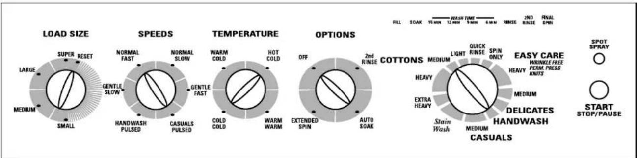 GE WNSE6280BCC - About the washer control panel. - 1