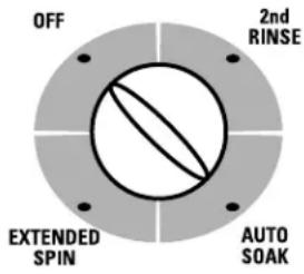 GE WNSE6280BCC - About washer features. - 1