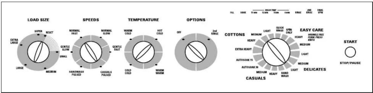 GE WNSE6280BCC - About the washer control panel. - 4