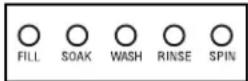 GE WJSR4160DCC - Status Indicator Lights (Luces indicadoras de estado) - 1