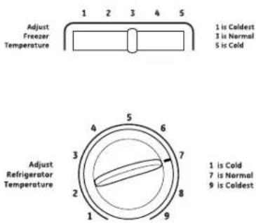 GE GTR10HAXRWW - Sobre el control del refrigerador. - 1