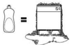 GE GSC3500NBB - Proper Use of Detergent - 3