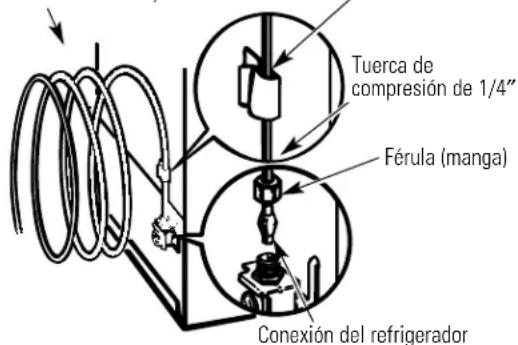 GE GTT16BBMCC - CONECTE LA TUBERÍA AL REFRIGERADOR (CONTINUACIÓN) - 3