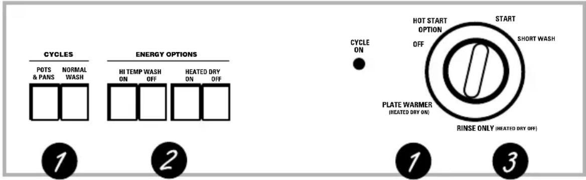 GE GSC3200FBL - About the dishwasher control panel. - 1