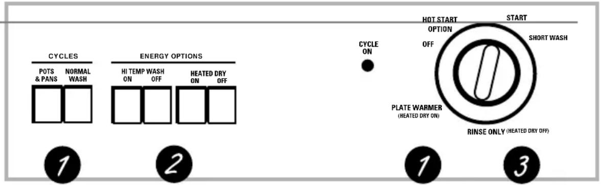 GE GSC3400JWW - About the dishwasher control panel. - 1