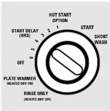 GE GSC3400JWW - Hot Start - 1