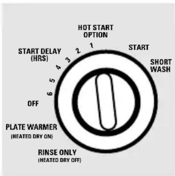 GE GSC3400JWW - About the dial cycles. - 1
