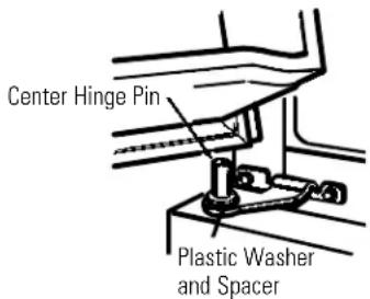 GE GTS18HCMCC - Rehang the freezer door - 1