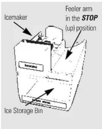 GE TBX18LYDWW - About the automatic icemaker. - 1