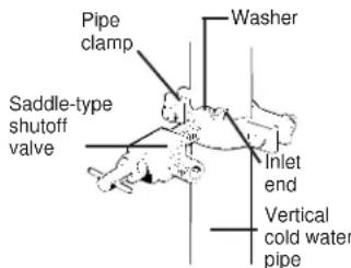 GE TBT14SABAA - INSTALL THE SHUTOFF VALVE ON THE NEAREST FREQUENTLY USED DRINKING WATER LINE. - 5