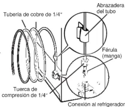 GE TBT14SABAA - CONECTE EL TUBO DE COBRE AL REFRIGERADOR. - 1