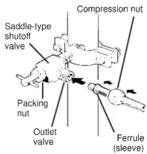 GE TBT14SABAA - CONNECT THE COPPER TUBING TO THE SHUTOFF VALVE. - 1