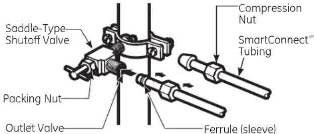 GE GTS18ABDBB - CONNECT THE TUBING TO THE VALVE - 1