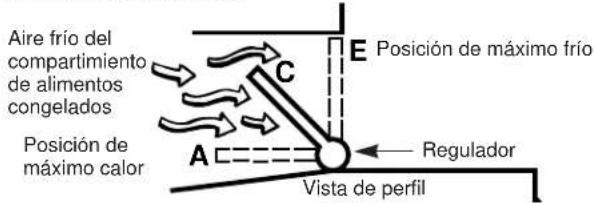 GE TBT18JABWW - CONTROLES DE TEMPERATURA - 4