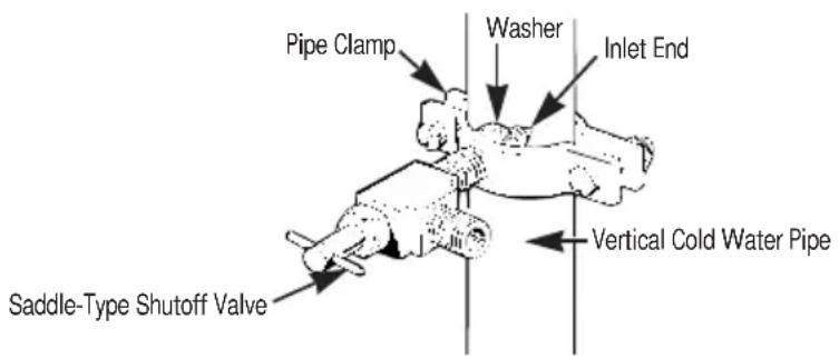 GE TBX21GIDAA - Install the Shutoff Valve - 1