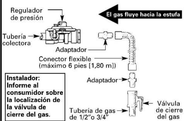 GE JGBS09PEHWW - LOCALIZACIONES DE LA TUBERÍA DE GAS Y DEL TOMACORRIENTE ELÉCTRICO (válido únicamente para el modelo JGBS09—ver más arriba para el modelo JGBS80) - 2