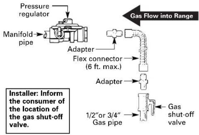 GE JGBS09PEHWW - ⚠ WARNING: DO NOT USE A FLAME TO CHECK FOR GAS LEAKS. - 3