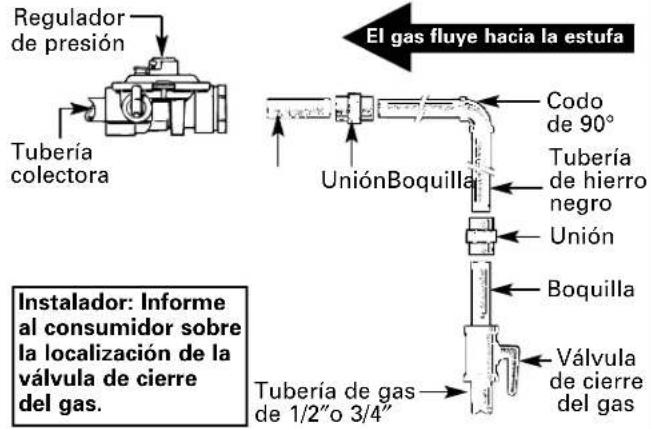 GE JGBS09PEHWW - LOCALIZACIONES DE LA TUBERÍA DE GAS Y DEL TOMACORRIENTE ELÉCTRICO (válido únicamente para el modelo JGBS09—ver más arriba para el modelo JGBS80) - 3