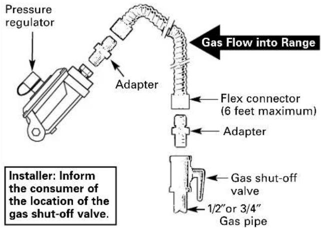 GE JGBS09PEHWW - ⚠ WARNING: DO NOT USE A FLAME TO CHECK FOR GAS LEAKS. - 5