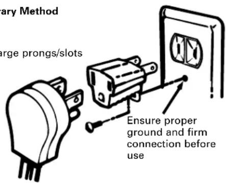 GE JGBS09PEHWW - A Usage Situations where Appliance Power Cord will be Disconnected Infrequently. - 1