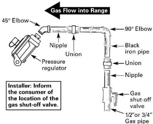 GE JGBS09PEHWW - ⚠ WARNING: DO NOT USE A FLAME TO CHECK FOR GAS LEAKS. - 6