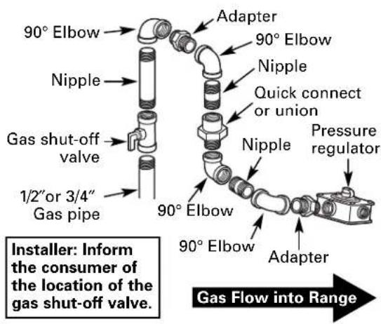 GE JGBS09PEHWW - ⚠ WARNING: DO NOT USE A FLAME TO CHECK FOR GAS LEAKS. - 7