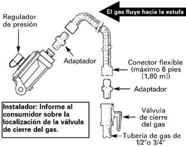 GE JGBS09PEHWW - LOCALIZACIONES DE LA TUBERÍA DE GAS Y DEL TOMACORRIENTE ELÉCTRICO (válido únicamente para el modelo JGBS09—ver más arriba para el modelo JGBS80) - 4